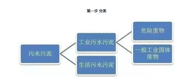 聚氨酯粉末涂料樹脂及固化劑的選擇